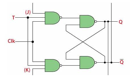 t ff circuit diagram