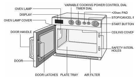microwave oven circuit diagram explanation