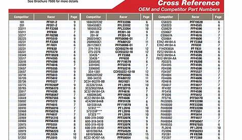 Kawasaki Oil Filter Cross Reference Chart