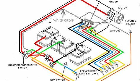 club car ds electrical schematic