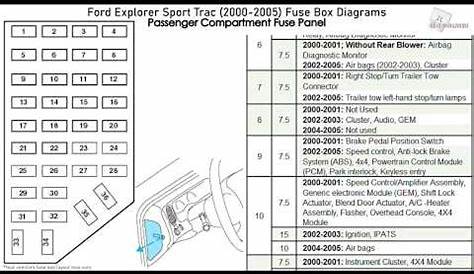 2005 ford explorer power window fuse diagram