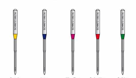 schmetz needle color guide