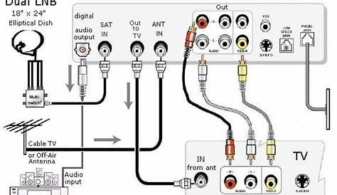 I need you to give me a diagram of how cables should be inserted in the