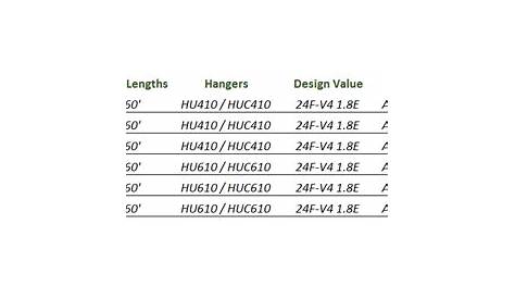 Laminated Beam Size Calculator - The Best Picture Of Beam
