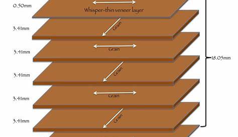 Plywood: Plywood Dimensions