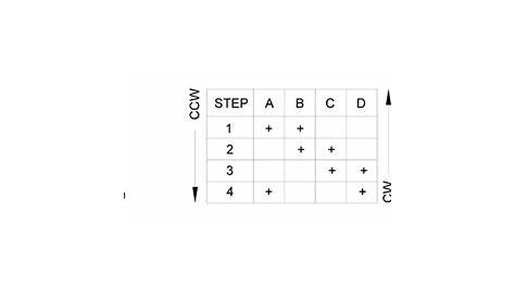 Nema 17 wiring help