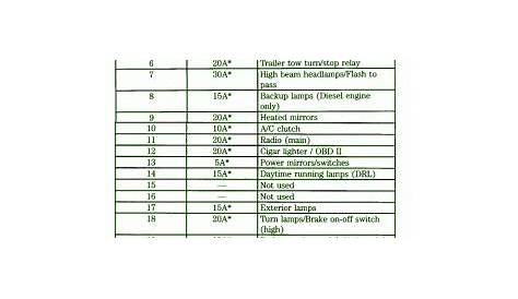 2004 Ford F350 Fuse Box Diagram – Auto Fuse Box Diagram