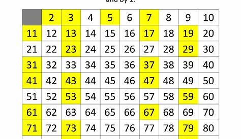 prime number chart 100 square | education | Pinterest | Number chart