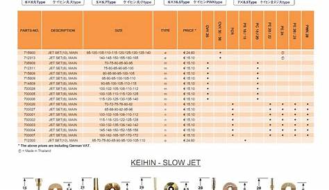 keihin carb jetting chart