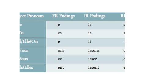 french re verb endings