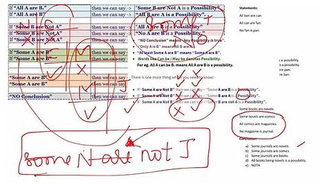 Syllogism Practice Sheet 1 Solving 1.1 - YouTube