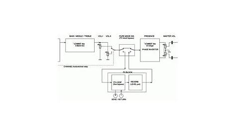 Best effect loop circuitry for tube amp