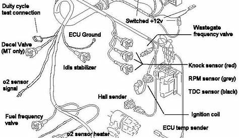 2000 truck harness swap diagram