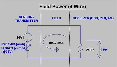 4-20ma loop powered wiring diagram