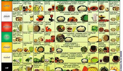 Low-purine Diet: Foods to Eat or Avoid - - Uric acid diet chart in
