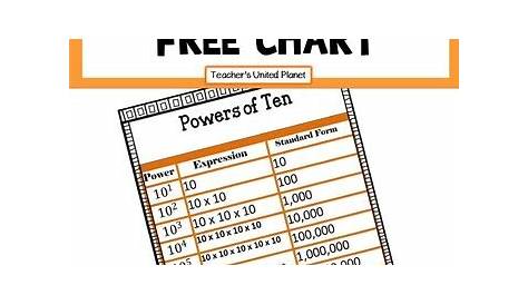 FREE Powers of Ten Chart! 5.NBT.2 by Teacher's Planet | Teachers Pay