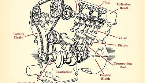 honda car engine parts diagram