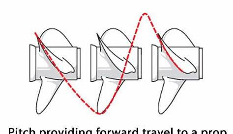 boat prop pitch chart