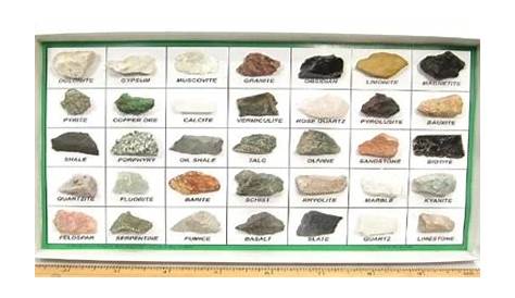 Mineral Identification - Assignment Point
