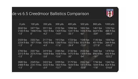 6.5x55 vs 6.5 Creedmoor - Centerfire Rifle Cartridge Comparison