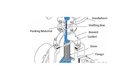 gate valve schematic diagram
