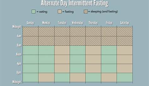 fasting by hour chart
