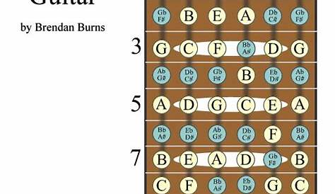 Google Image Result for http://www.brendanburns.com/Lessons/pdf/guitargifnote.gif | Guitar notes