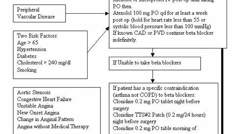 Beta Blocker Protocol by Art Wallace MD, PhD