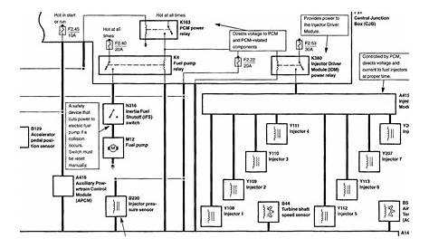 27 2002 Ford F250 Radio Wiring Diagram - Wiring Database 2020