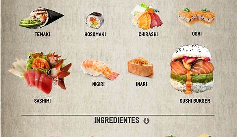Types Of Sushi Roll Chart : A Memphis Sushi Contest | Food & Wine