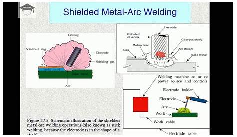 arc welding schematic diagram
