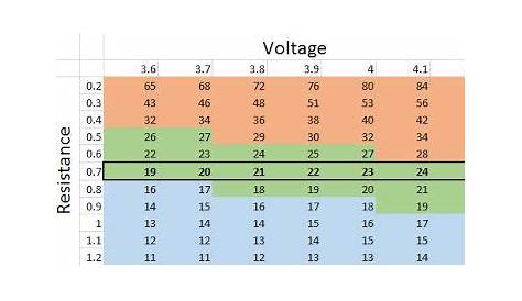 vape pen voltage chart