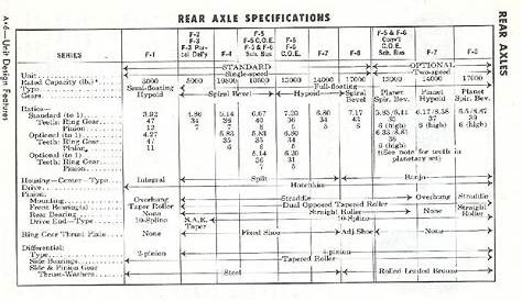 ford 8.8 rear end width chart