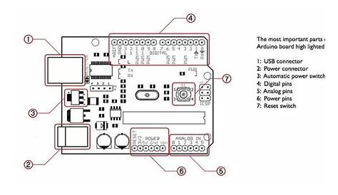Scematic Diagram Panel: Arduino Uno Schematic Diagram