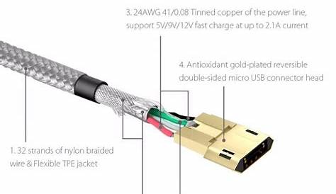 Great Usb Connector Wiring Diagram Gallery Electrical Circuit Best Of
