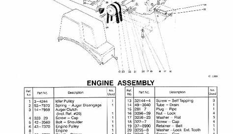 Toro 38052 521 Snowblower Parts Catalog, 1995 - English