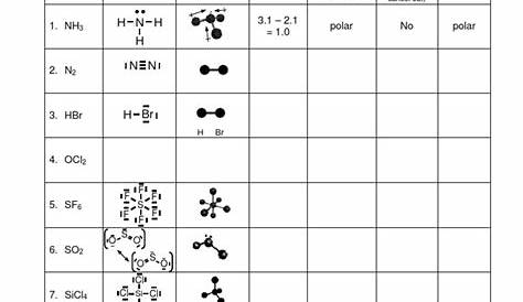 polarity of molecules worksheets answer key