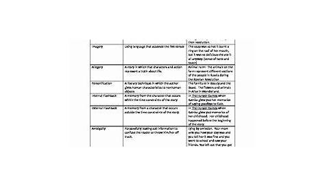 literary devices worksheet 11th grade