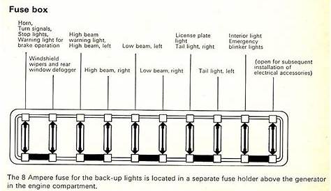 fuse box diagram for 1973 bug