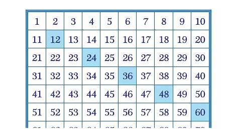 Skip Counting by 12s Worksheets