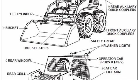 bobcat 873 parts manual pdf