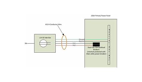 Wiring Generator To Backfeed Breakers - Neutral And Ground Wires