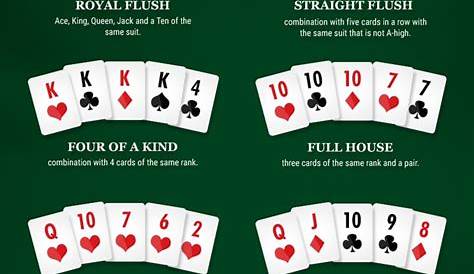 Ultimate Texas Holdem - A casino Poker Game To Try