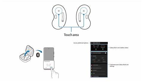 Samsung Galaxy Buds Live’s user manual leaked with more details