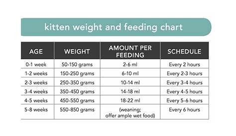 hill's i/d feeding chart