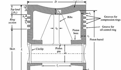 2. Schematic diagram of Piston [27] | Download Scientific Diagram