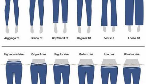 Pin by Traces of Style on Reseller Cheat Sheets | Types of jeans, Jeans