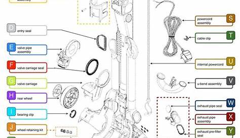 Dyson V8 Animal Parts Diagram | Reviewmotors.co