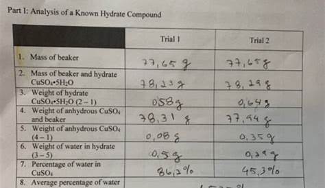 Solved Percentage of Water in a Hydrate Lab Data Part I: | Chegg.com