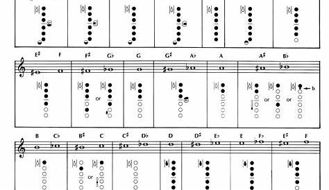 E flat alto sax fingering chart | Saxophones | Pinterest | Flats, Saxophone and Cases